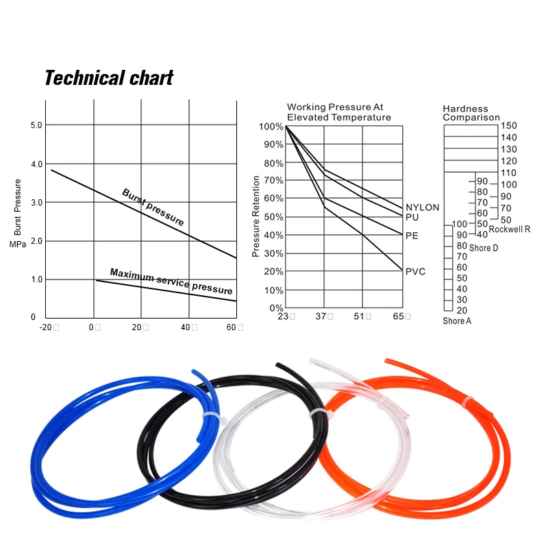 Tubo pneumatico da 100 metri 4*2.5 6*4 8*5 10*6 tubo dell'aria del compressore tubo flessibile in poliuretano PE