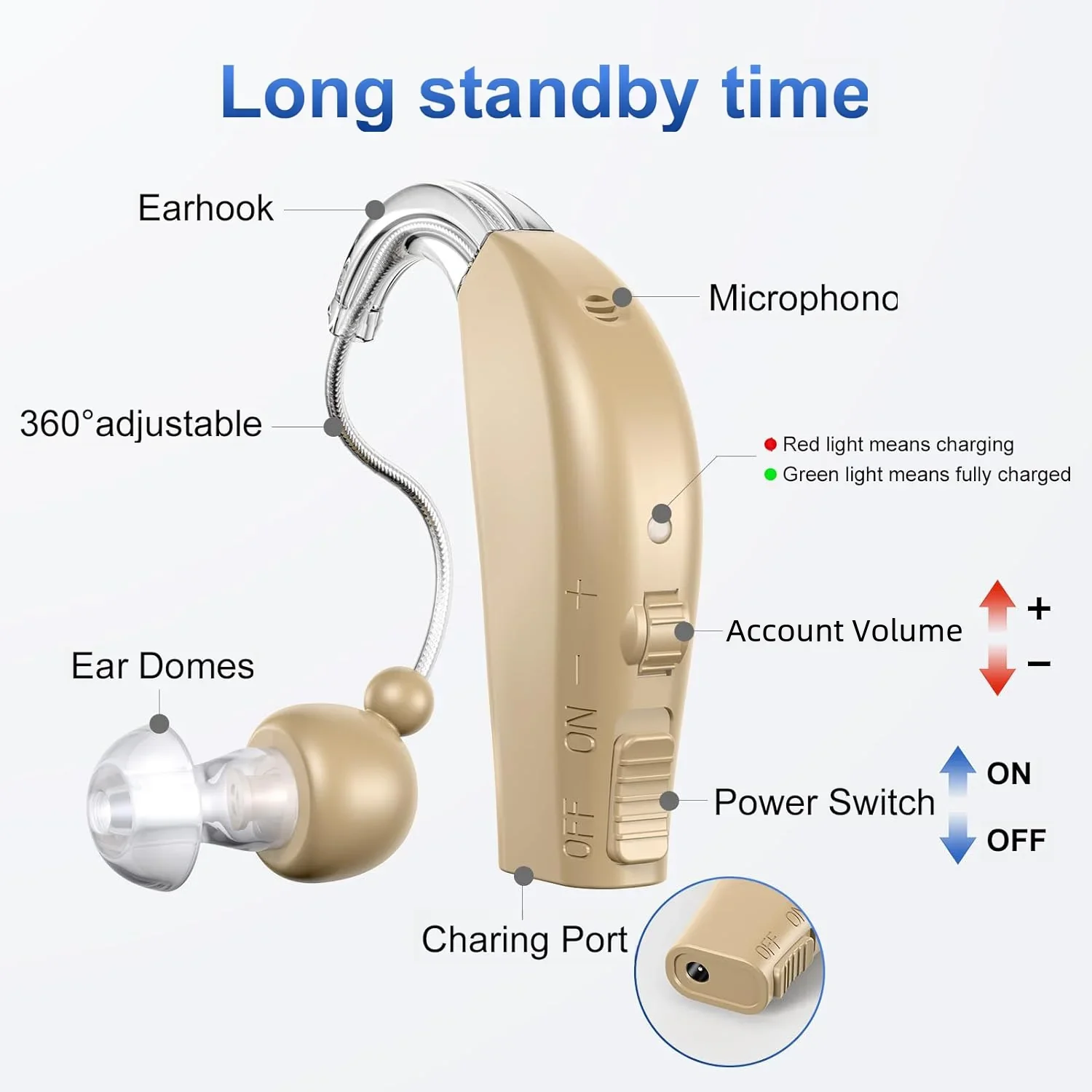 Digital Rechargeable Hearing Aids for the Elderly  Personal Hearing Enhancement Sound Amplifier for Elderly Hearing Loss