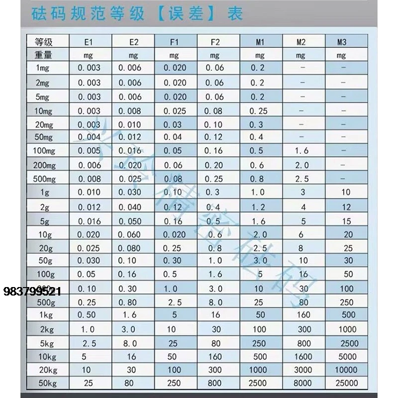سعر جيد 1 مللي جرام-200 جرام 23 قطعة مجموعة كيت بيرات كاليبراسي تيمبانجان الرقمية باجا تاهان أكوراسي عالية الجودة سكالا كيرشنر كيلاس مختبر