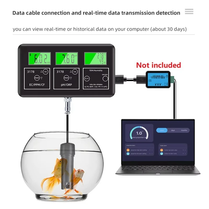 7 In One Water Quality Analyzer PH Water Tester  PPM/EC/CF Meter 24 Hours Online Monitor Water EU PLUG