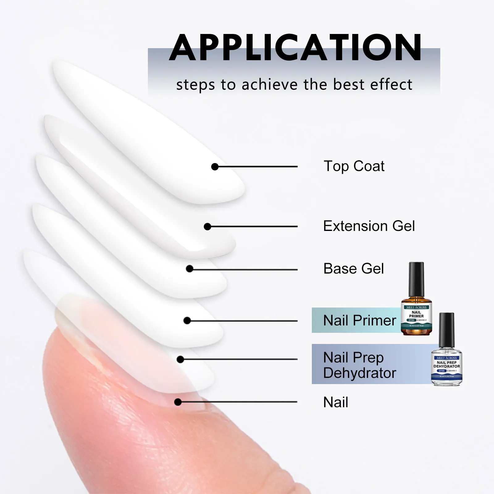 9 قطعة 150 مللي واضح سريع تمديد جيل للأظافر مجموعة قاعدة معطف فوقي مسمار التمهيدي UV LED نقع قبالة مسمار الفن لتصميم مانيكير DIY بها بنفسك #6