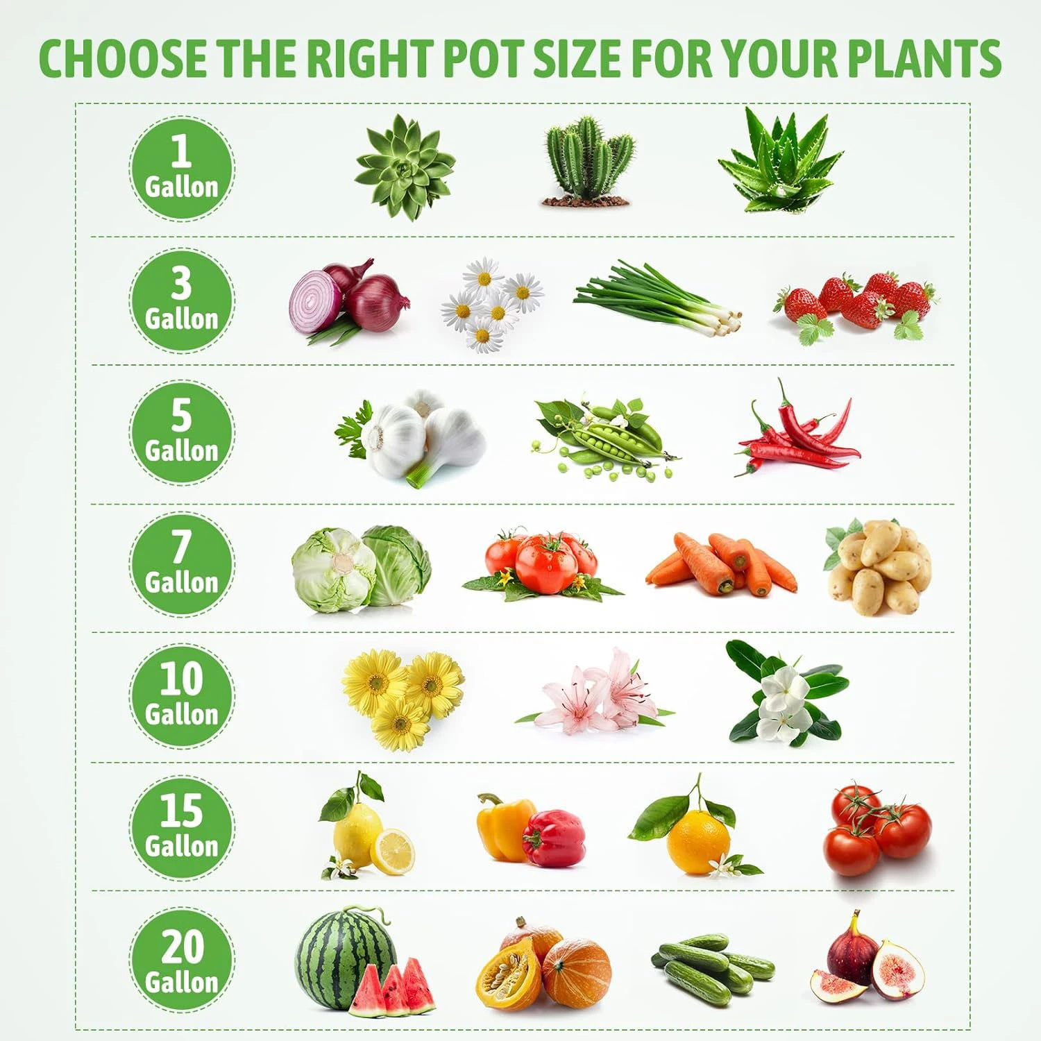 أوعية زراعة هوائية سعة 5/7 جالون، قماش ممتاز غير منسوج بمقابض معززة، مزارعات متعددة الأغراض لزراعة الخضروات #6