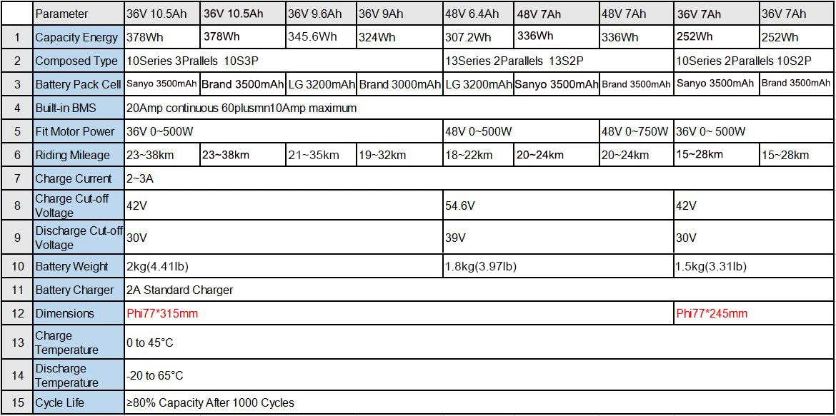Flasche eBike Akku 36 V 10,5 Ah 48 V 7 Ah mit Marken 18650 Li-Ionen-Zellenpaket Bafang TSDZ2 750 W 500 W 350 W 250 W Mini-Batterien – Detail 1