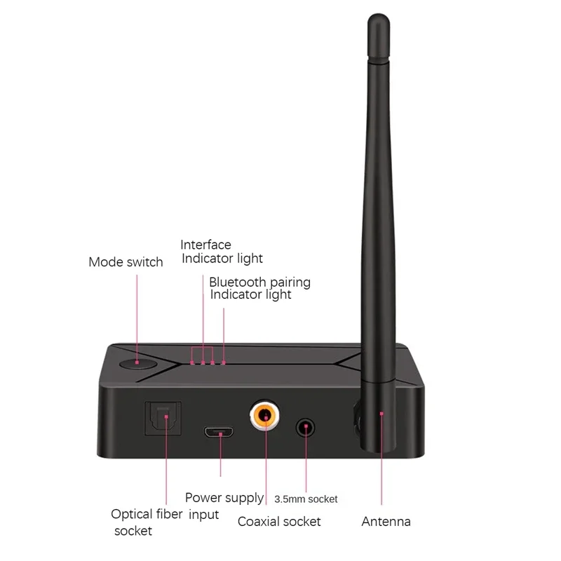 Bluetooth 5,0 аудиопередатчик цифро-аналоговый аудиоконвертер Spdif оптическое волокно на 3,5 мм автомобильный комплект усилитель динамик