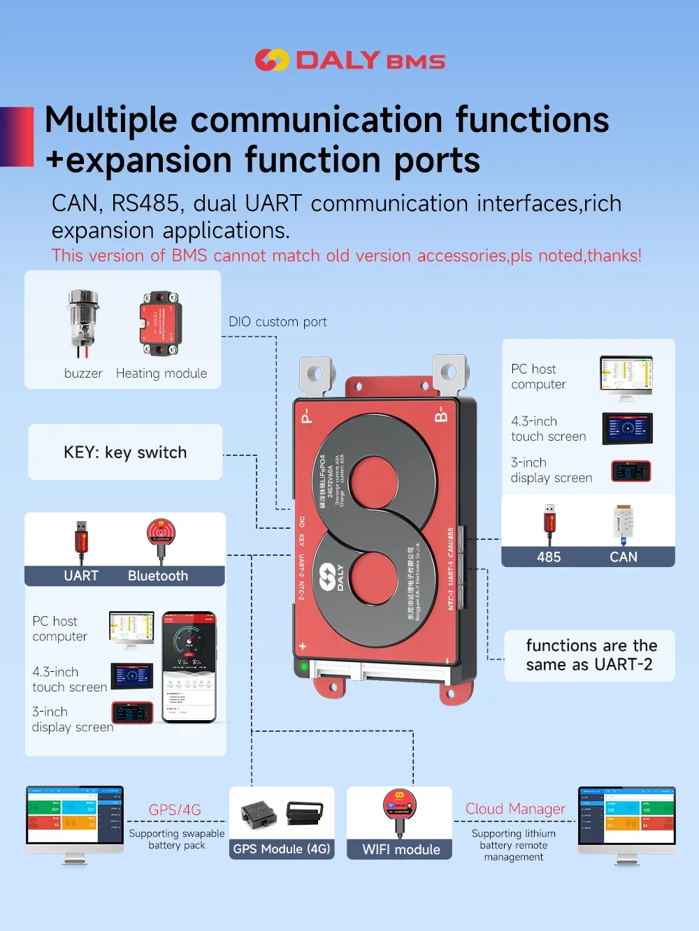 Função paralela DALY-Smart BMS para bateria de lítio, armazenamento de energia EBike, WIFI, LiFePo4, 4S, 8S, 16S, 40A, 60A, 100A, UART, RS485 PODE