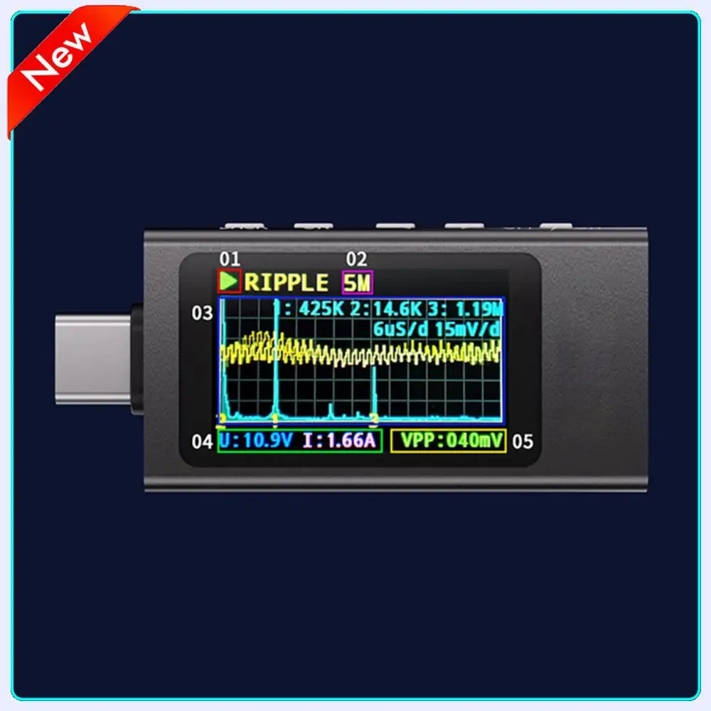 Type-C Current And …