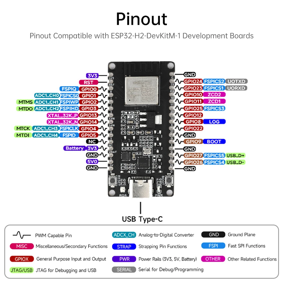 マイクロ開発ボード,タブESP32-H2モジュール,タイプcインターフェイス,Zigbeeサポート,ワイヤレススレッドESP32-H2-MIN1-1-N4