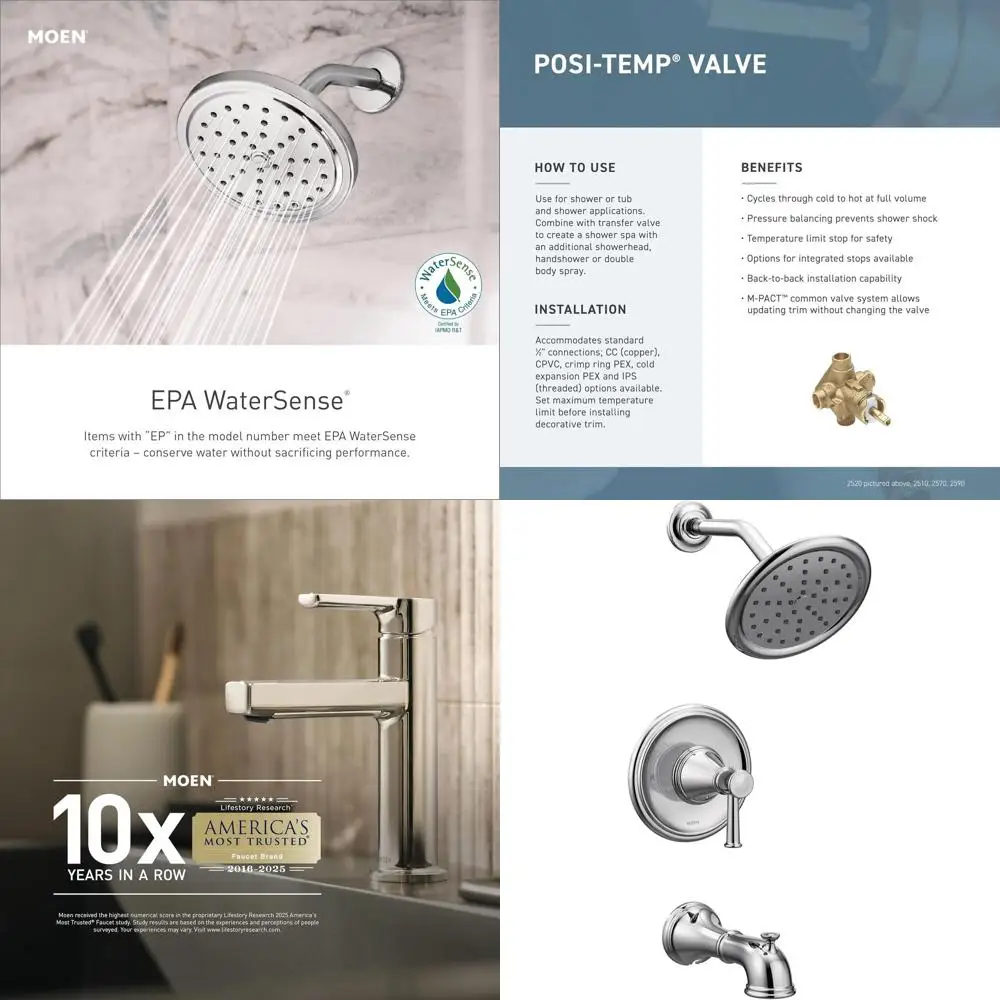 

Eco-Performance Tub/Shower Trim Kit, Chrome Finish