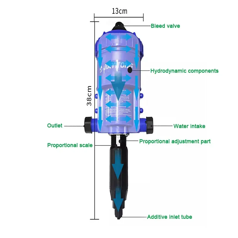 Proportional Pump for Car Fertilizer Dispenser Injector Rainwater Collector Liquid Doser Water Power Proportioning System P2502
