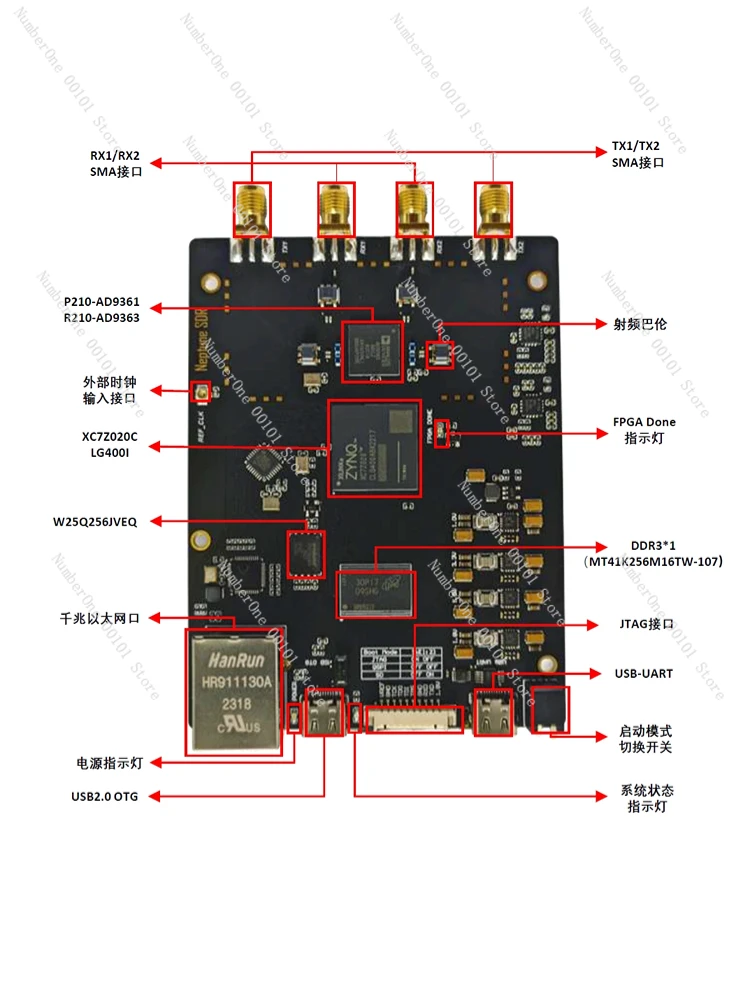 R210 Software Radio AD9363 ZYNQ7020 ADI Pluto