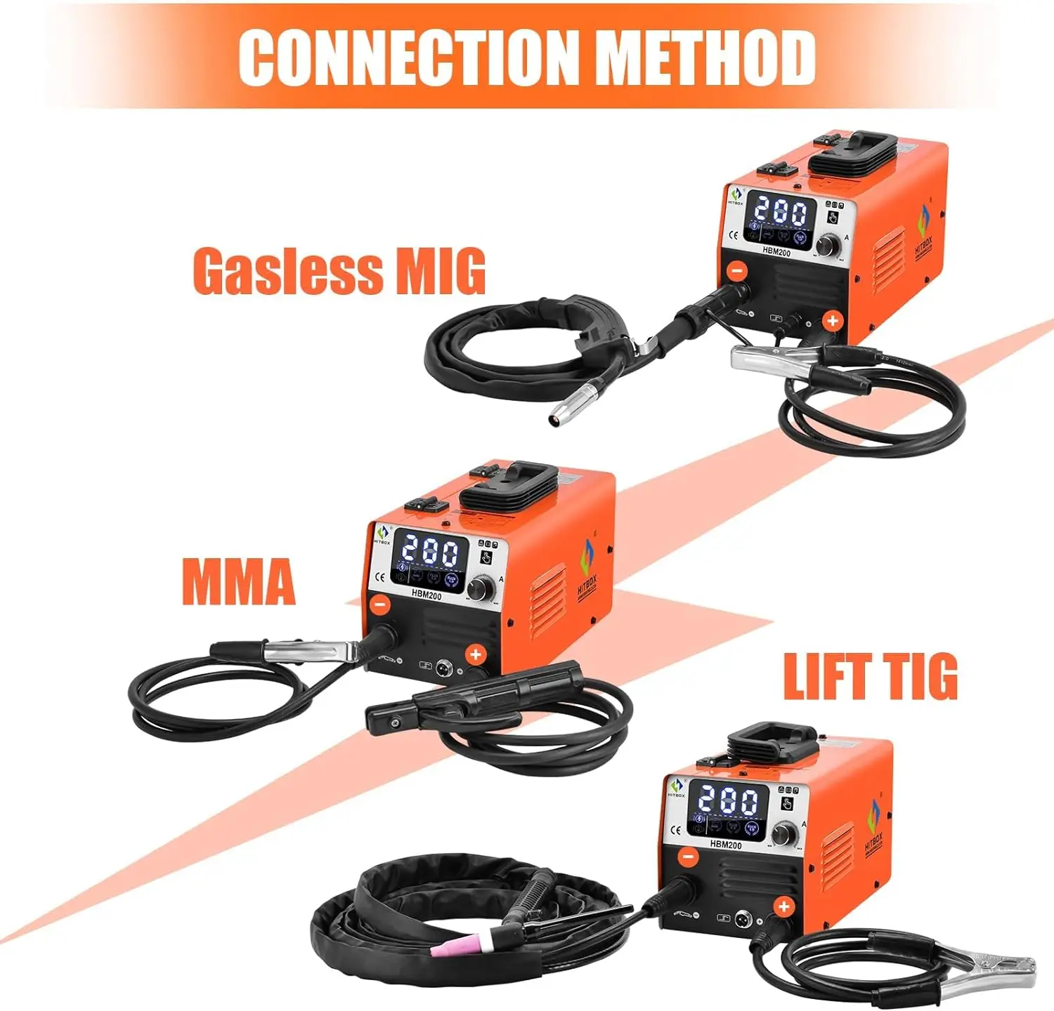 HITBOX 3 in 1 Semi-automatic Welding Machine HBM200 Welding Machine MIG/MMA/TIG No Gas Welding Equipment IGBT Inverter