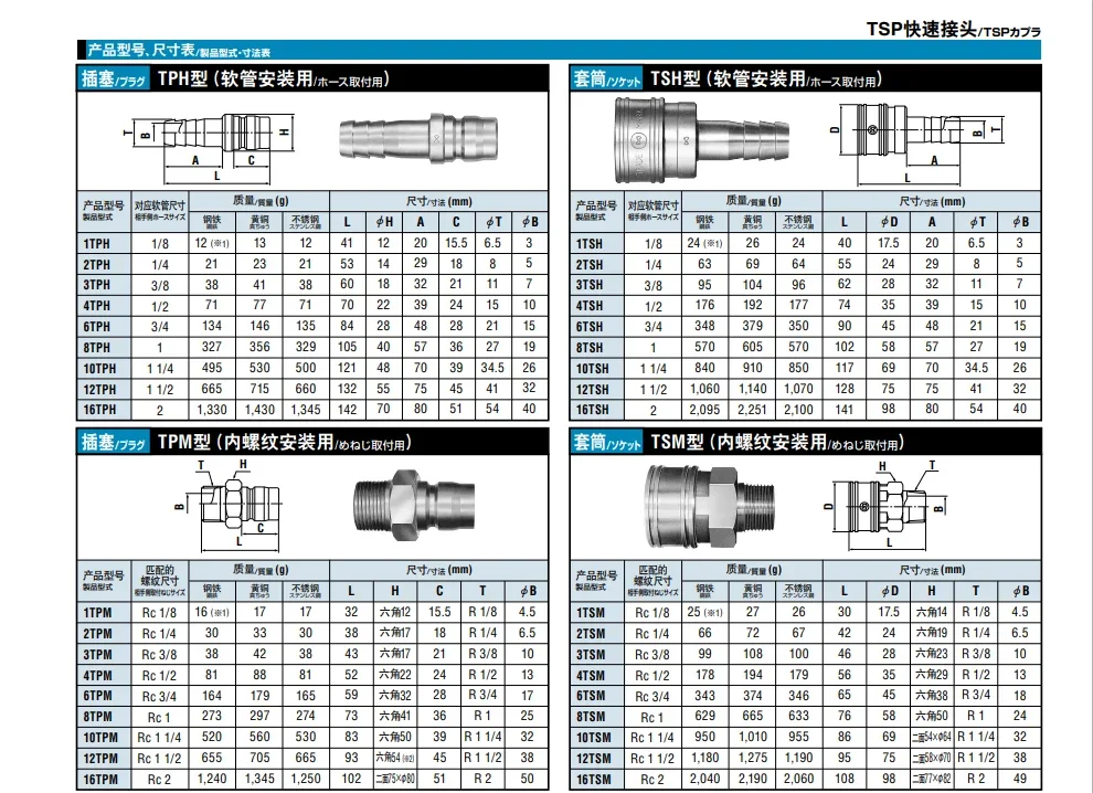 Connector 123468TPF-TSF-TPH--TSH-TPM-TSM BS Brass Die Connector