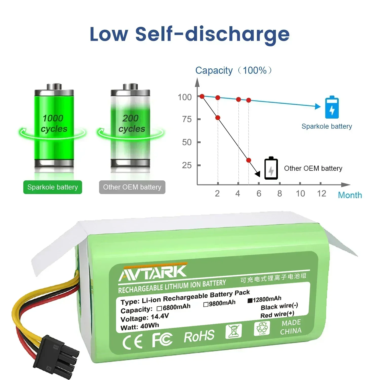 14.4V 6800mAh Li-lon Battery For Compatible with Conga for Cecotec Conga 1290 1390 1490 1590 vacuum cleaner Replacement battery