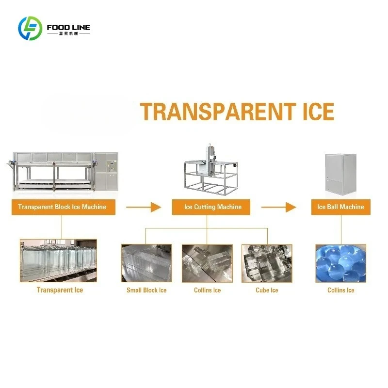 Sphere Ice Maker Crystal Clear Automatic Portable Ice Ball Machine Water Saving Thickness Adjustable for Whiskey Cocktail