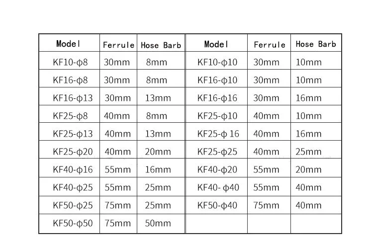 

KF16 KF25 KF40 KF50 KF Vacuum Pipe Fitting 304 Stainless Steel 6mm 8mm 9mm 10mm 13mm 14mm 16mm 20mm 25mm 40mm 50mm Hose Barb OD
