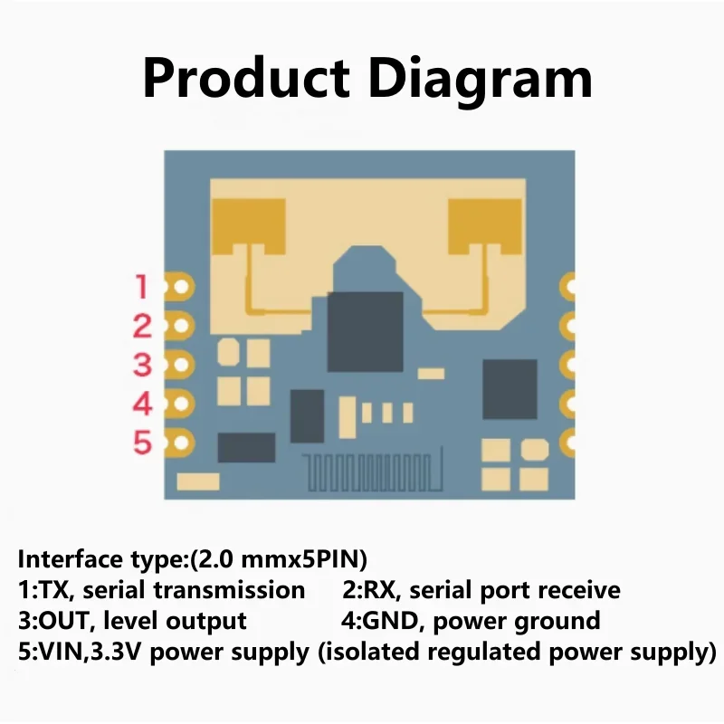 HLK-LD2401 24GHz 인간 존재 레이더 센서-블루투스 구성, 5m 정적 감지, 스마트 변기/자동 조명용 광각