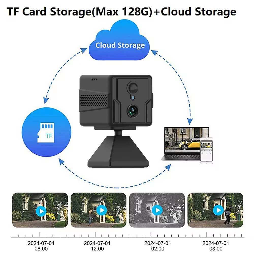 Imagem -06 - Mini Câmera de Vigilância ip Câmera de Segurança 4g Cartão Sim ou Wifi 5mp 3000mah Grande Battery Low Power Voice Intercom Cctv Câmera