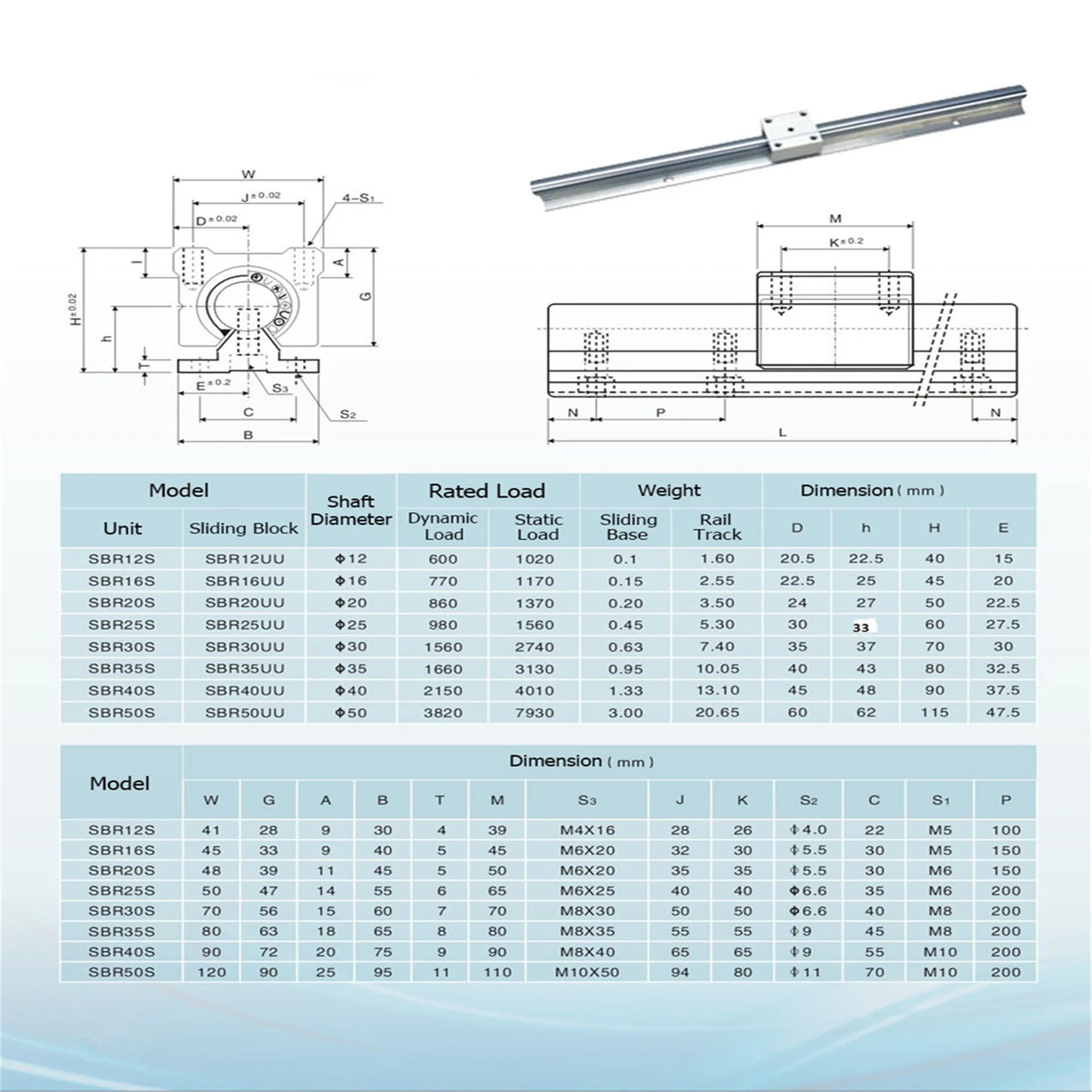 2pcs SBR12 SBR16 SBR20 SBR25 Linear Rail Guide 300 500 800 1000mm 4pcs SBR12UU 16UU 20UU SBR25UU Bearing Blocks For CNC 3D Part