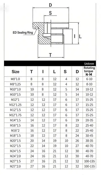1Pc 304 Stainless Steel Lnner Six Angle with Flange Oil Plug M8/10/12/14/16/18/20/22/24/27/30/33 Male Threaded Ring Sealing Plug