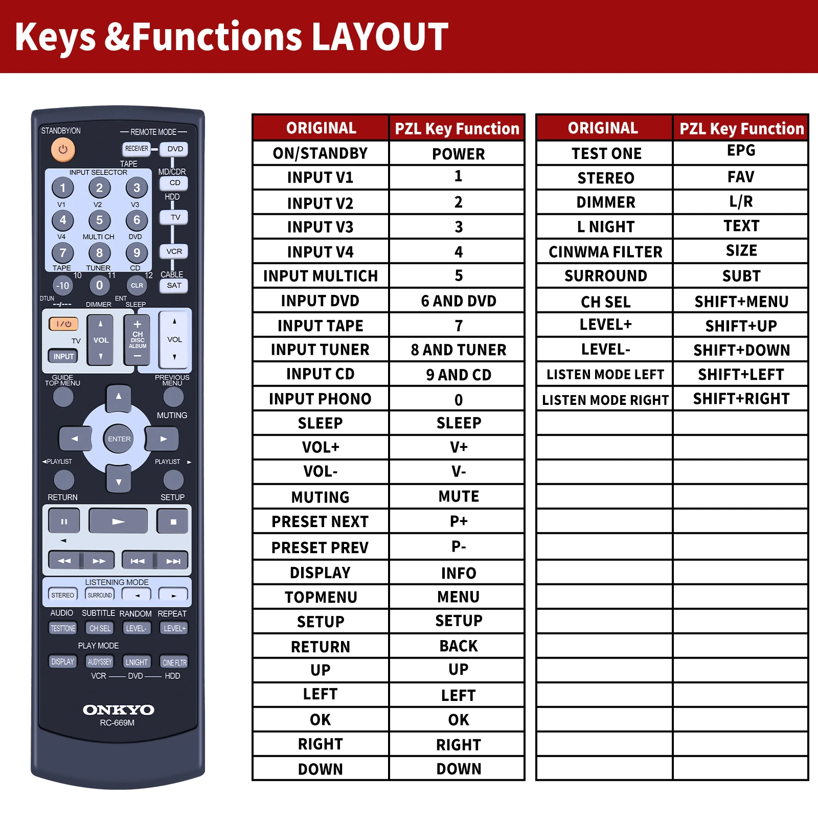 Remote control RC-669M for Onkyo HT-R640