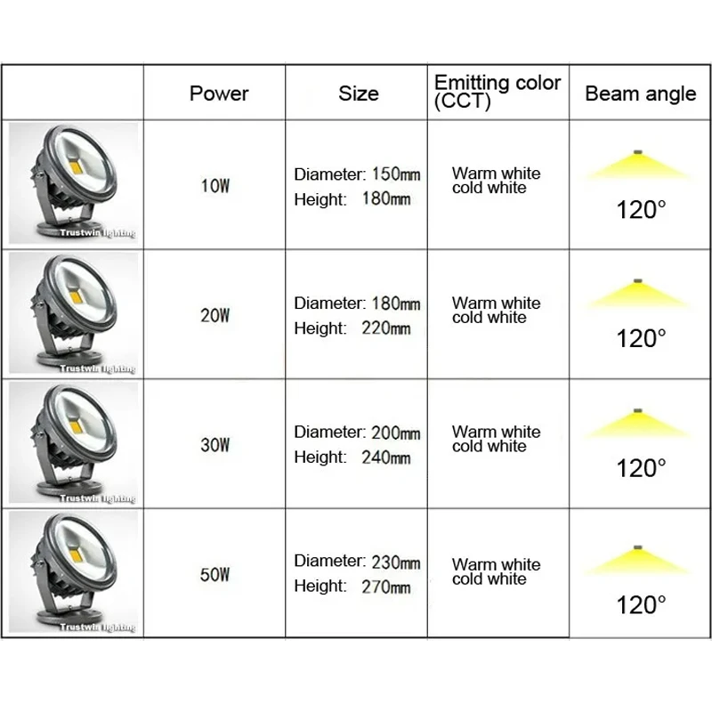 Round outdoor COB LED ground floodlight LED floor floodlight earth concrete cement flood light ground projection projector light