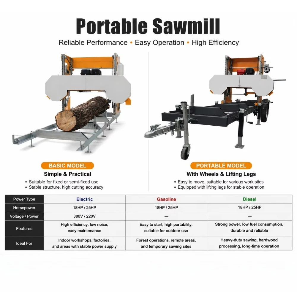 Wood Band Sawmill Forestry Machinery for Efficient Wood Cutting