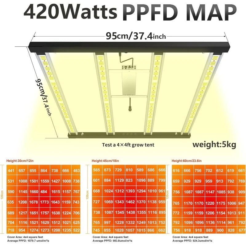 Grow Light Grow Lights for Indoor Plants Full Spectrum LED Bar Growing Light Plant Hanging Growing Lamps Seedling Daisy Chain