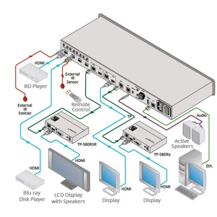 Enterprise switch extends to matrix switchers