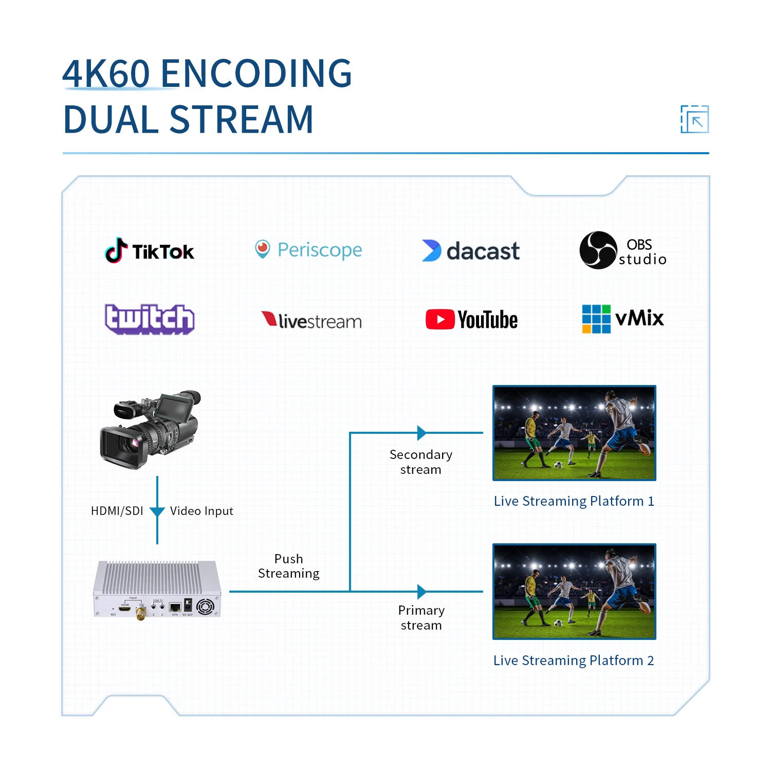 Unisheen BM4KR-HS Stable 4K60 H.265 HEVC Low Latency Hardware HDMI 12G-SDI Video Encoder Supports 10bit HDR
