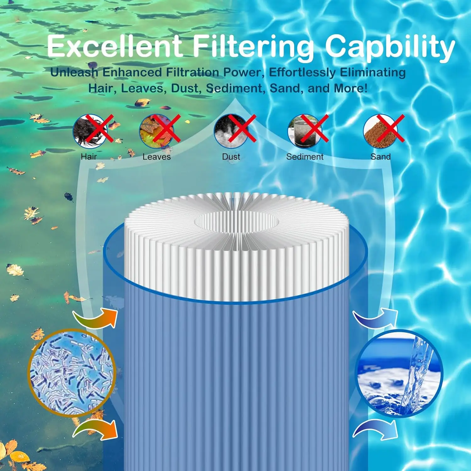 SV-System 3 Sta-Rite System 3 S7M120 Pool Filter Inner&Outer Replacement 25021-0200S 25022-0201S Darlly SR300 300Sq.ft image 6