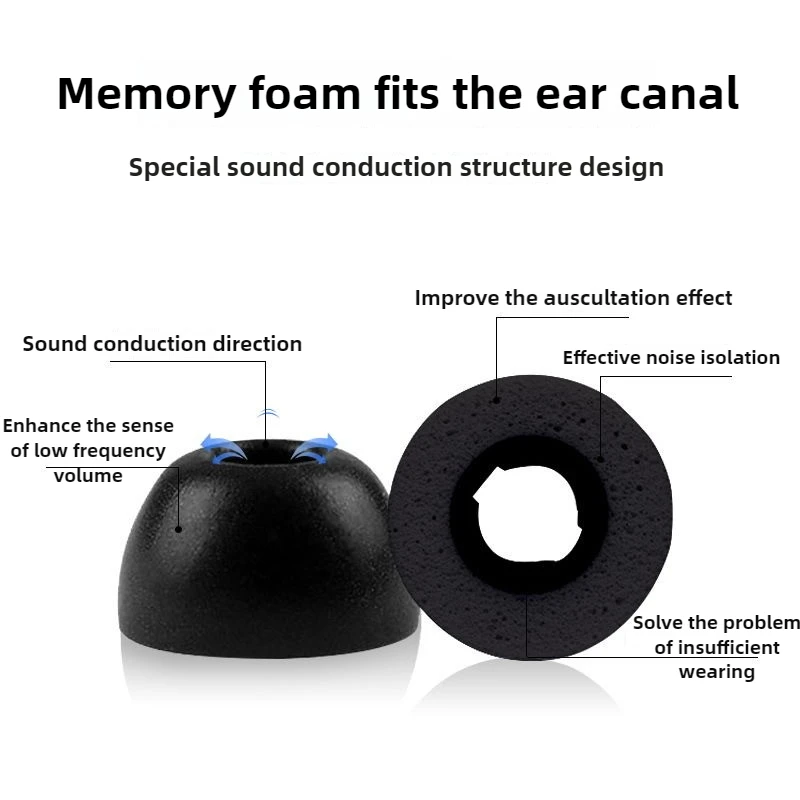 Memory Sponge Ear Tips For Bowers & Wilkins Pi8 Eartips Earbuds Tips Anti-Slip Noise Reducing Earplugs