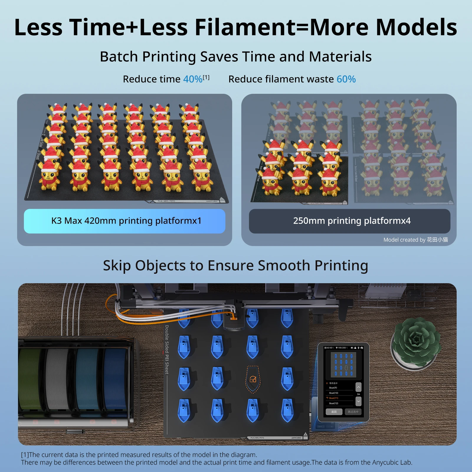 ANYCUBIC Kobra 3 Max متعدد الألوان FDM سرعة الطباعة تصل إلى 600 مم / ثانية حجم البناء الضخم 500 * 420 مم طابعة ذكية للتحكم في التطبيقات ثلاثية الأبعاد