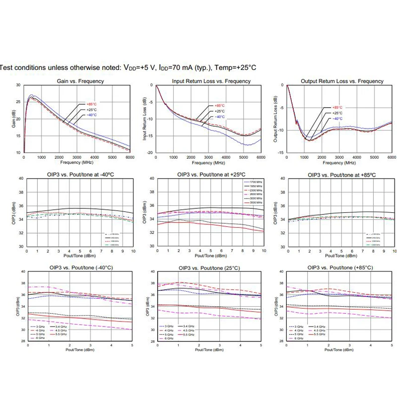 100k-2GHz RF AMP 100k-6GHz full-band amplifier preamplifier high linearity ultra-low noise gain amplifier