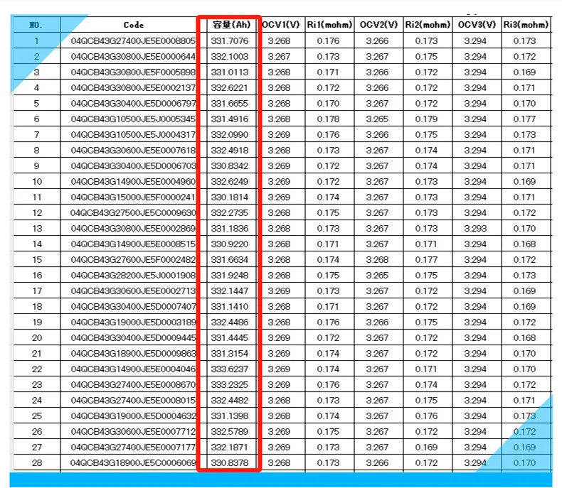 High Capacity 320Ah 3.2V Lifepo4 Battery Deep Cycle Lithium Iron Phosphate Cell for RV 12V 24V 48V Solar Energy Storage System