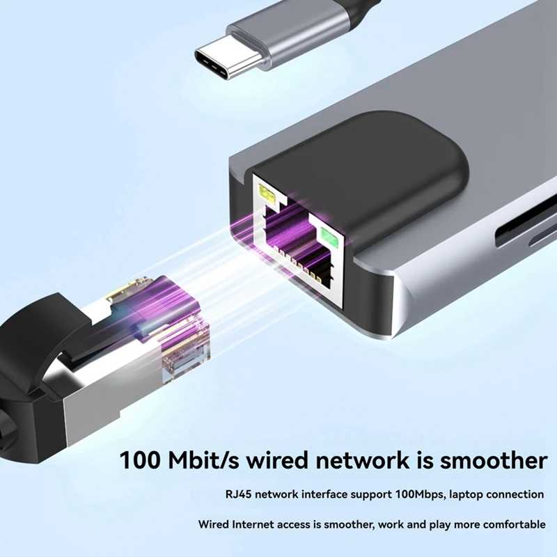 USB-C Hub With Ethernet, 4K HD, USB 3.0, SD Card Reader, 87W PD Charging High-Speed Data Transfer For Windows、Macos