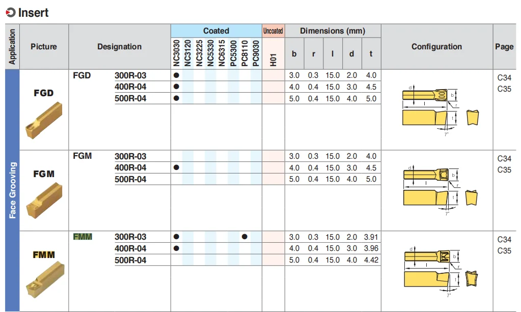 FMM300 FMM400 R FMM300R-03 FMM400R-04 NC3020 NC3030 PC9030 FGM300R FGM400R FGD FGM Grooemaked Tournant Inserts CNC Tour Coupe