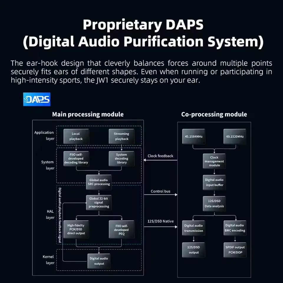 Fiio JM21 مشغل موسيقى محمول عالي الدقة HIFI جودة صوت مخصص مشغل MP3 عمر بطارية طويل بلوتوث واي فاي دعم SPDIF