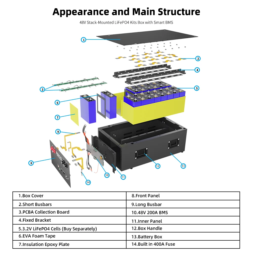 EU-Lagerbestand PWOD 48V LiFePO4 Batterie-Kits Box unterstützt 280AH bis 360AH mit Smart 16S 200A BMS LiFePO4 Zellen für Heimenergiespeicher – Detail 6