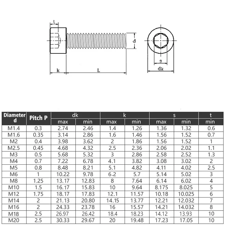 Innensechskantschrauben, Mutter M2, M3, M4, M5, M6, Maschinenschraube, legierter Stahl, schwarze Bolzenmutter, Innensechskantschraube, Muttern-Set – Detail 8