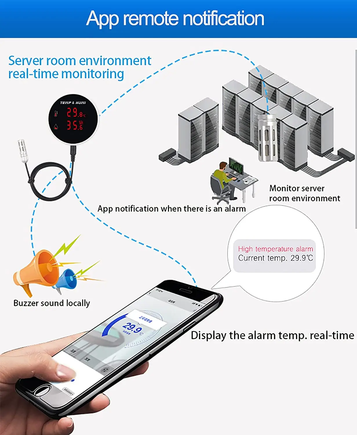 Tuya WiFi Temperature Humidity Senor External Probe 3M With LCD Screen Remote Alarm Indoor Thermometer Hygrometer Smart Life APP