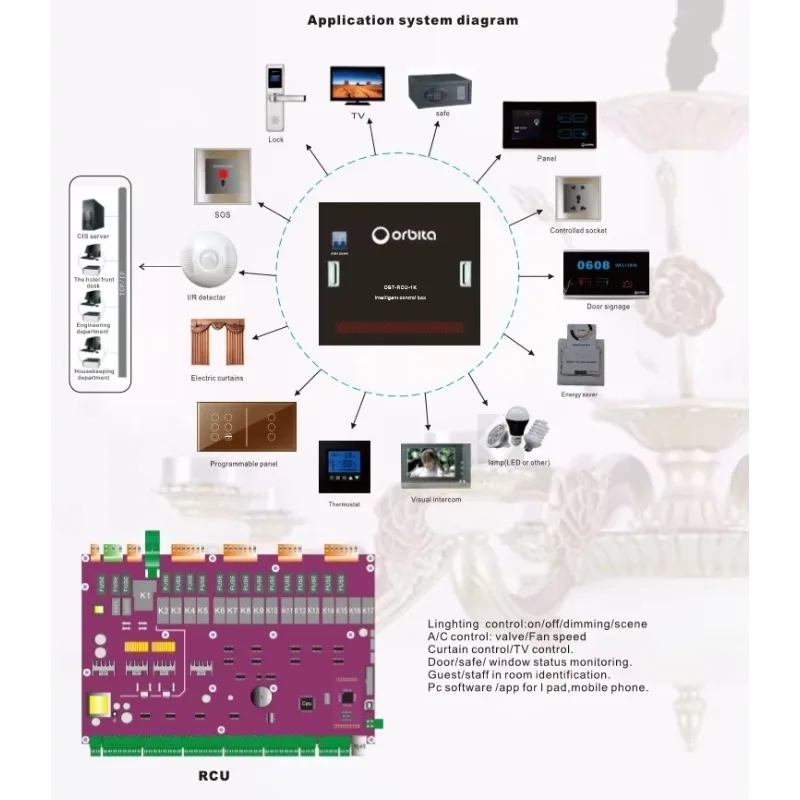 2026/Best Newest Hotel Guest Room Smart Control System