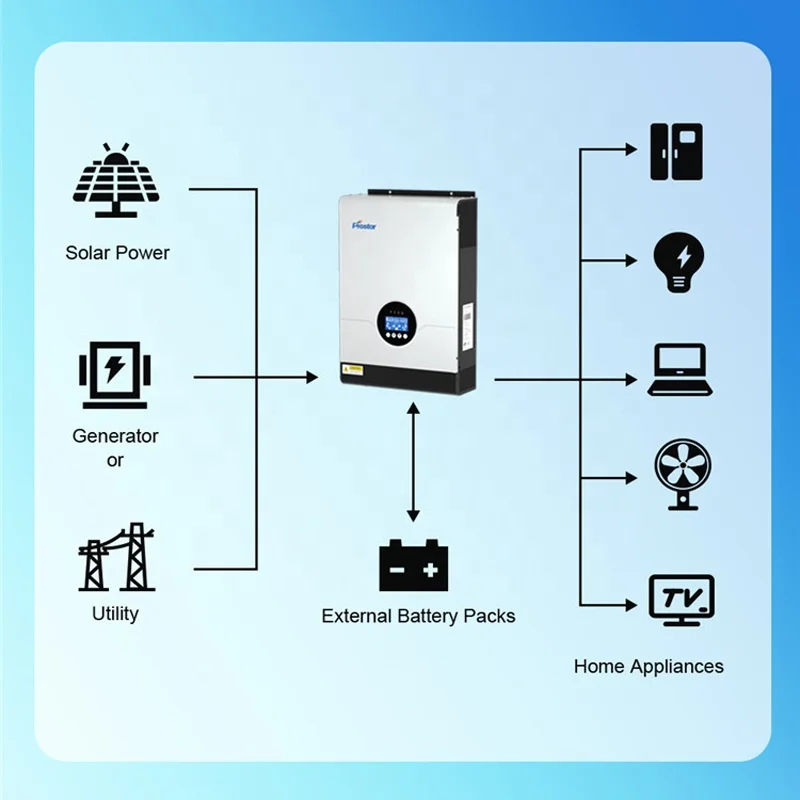 Onduleur solaire hybride sur hors réseau, prix fabricant MPPT, DC, AC, 24V à 220V, 10KW, 5KW, 3KW