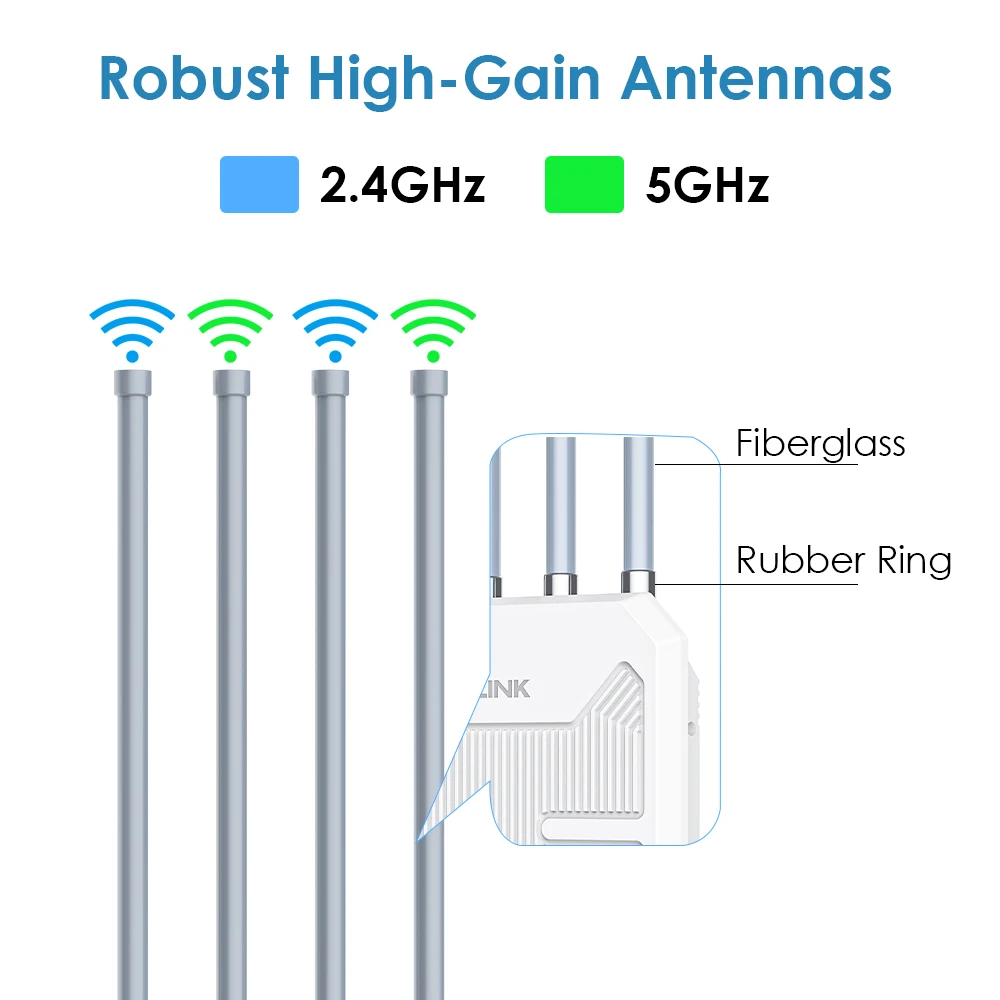 WAVLINK-Routeur WiFi sans fil extérieur à longue portée, booster de bande, étanche IP67, PoE, 3000G, 5 mesurz, AX1800, 2.4, 6 touristes