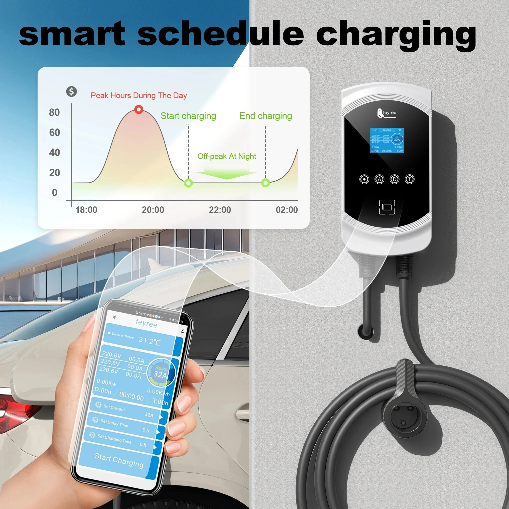 Feyree EV 충전기 IEC62196-2 소켓, EVSE 월박스 앱 제어, 3 상 타입 2 케이블, 32A, 7.6KW, 22KW, 11KW