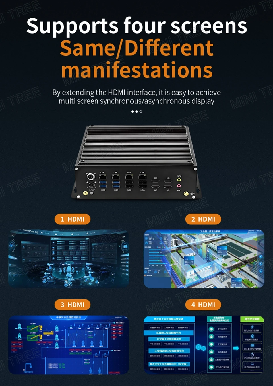 6xCOM منفذ جزءا لا يتجزأ من الكمبيوتر الصناعي Intel Core i5-14450HX i7-13650HX 4xHD 4x2.5G Lan Mini PC للتحكم الآلي/اللافتات الرقمية #4