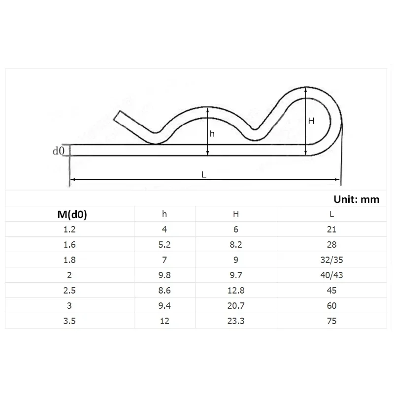 Steel R Type Spring Cotter Pin Wave Shape Split Clip Clamp Hair Tractor Pin for Car M1.2 M1.6 M1.8 M2 M3 M3.5 M4 M5 M6