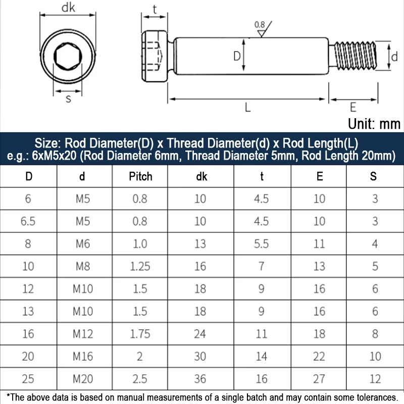 1/2/3/5pcs Socket Shoulder Bolts M5 M6 M8 M10 M12 M16 High Tensile Socket Screws Black Grade 12.9 Alloy Steel