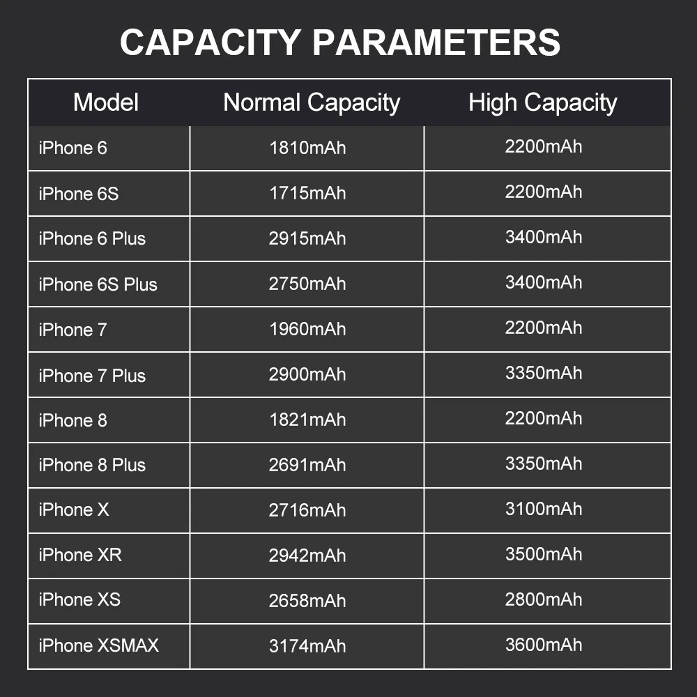 High Capacity Battery For iPhone 5S SE 5 6 6S 7 8 11 Plus X XR XS XSMAX Phone Replacement Batteries Warranty Free Tools