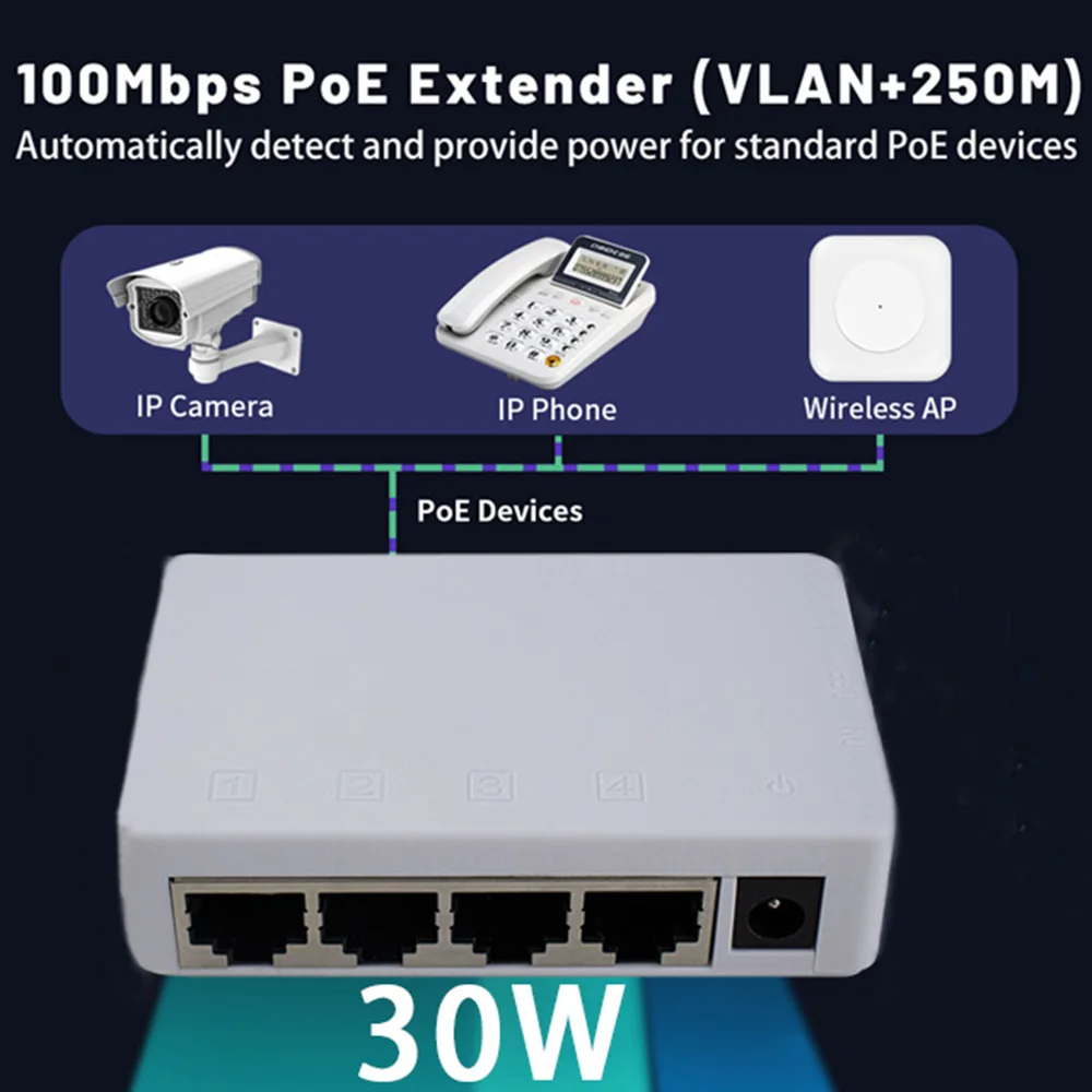 Huitenda-Prolongateur de commutateur réseau, 4 ports, 100Mbps, 1 entrée, 4 sorties, 250 mètres, répéteur, stéréo IEEESterilial, 3PG/at pour commutateur PoE, caméra IP NVR