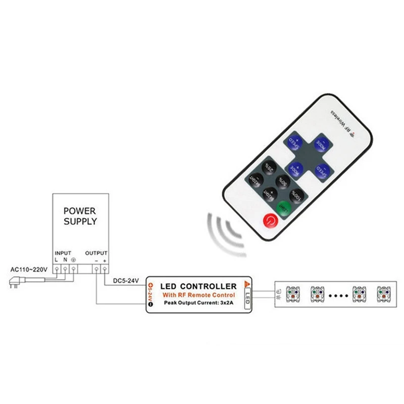 11 Key RF Mini Wireless Remote Controller For 3528 5050 Single Color LED Strip Lights Wireless Switch Control Dimmer